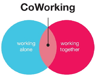 Coworking-alone-together